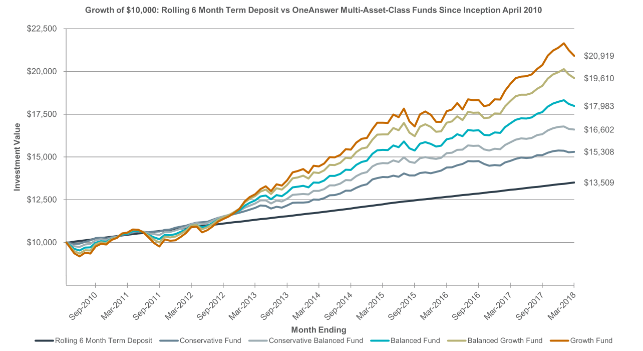 Image credit: ANZ Investments (NZ) Ltd.